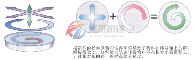 硅微粉搖擺篩工藝