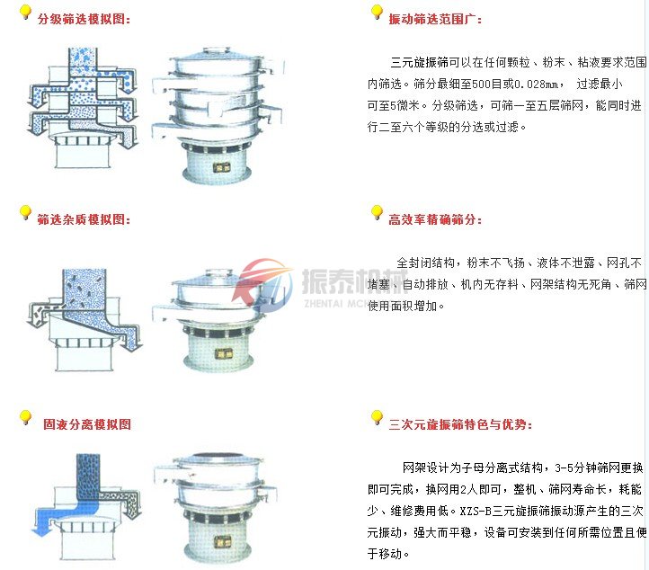 三次元振動篩