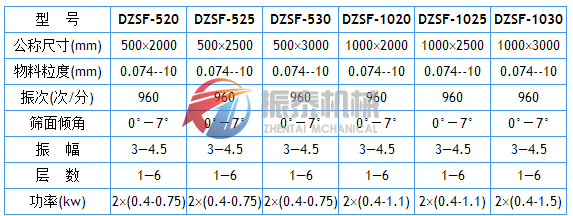 干果振動(dòng)篩技術(shù)參數(shù)
