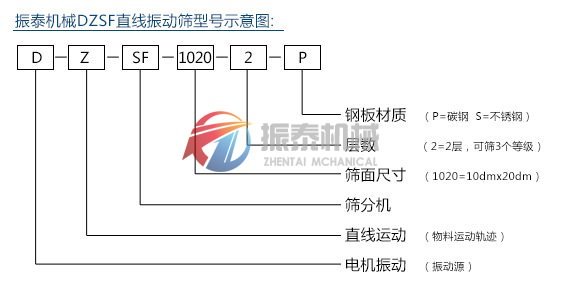 直線振動(dòng)篩型號(hào)示意圖