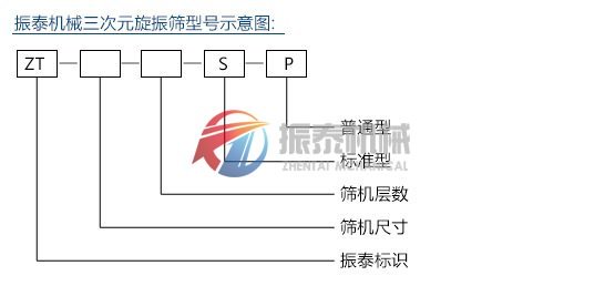 型號示意圖